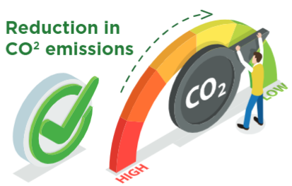 infographic showing dial with CO2 emissions savings